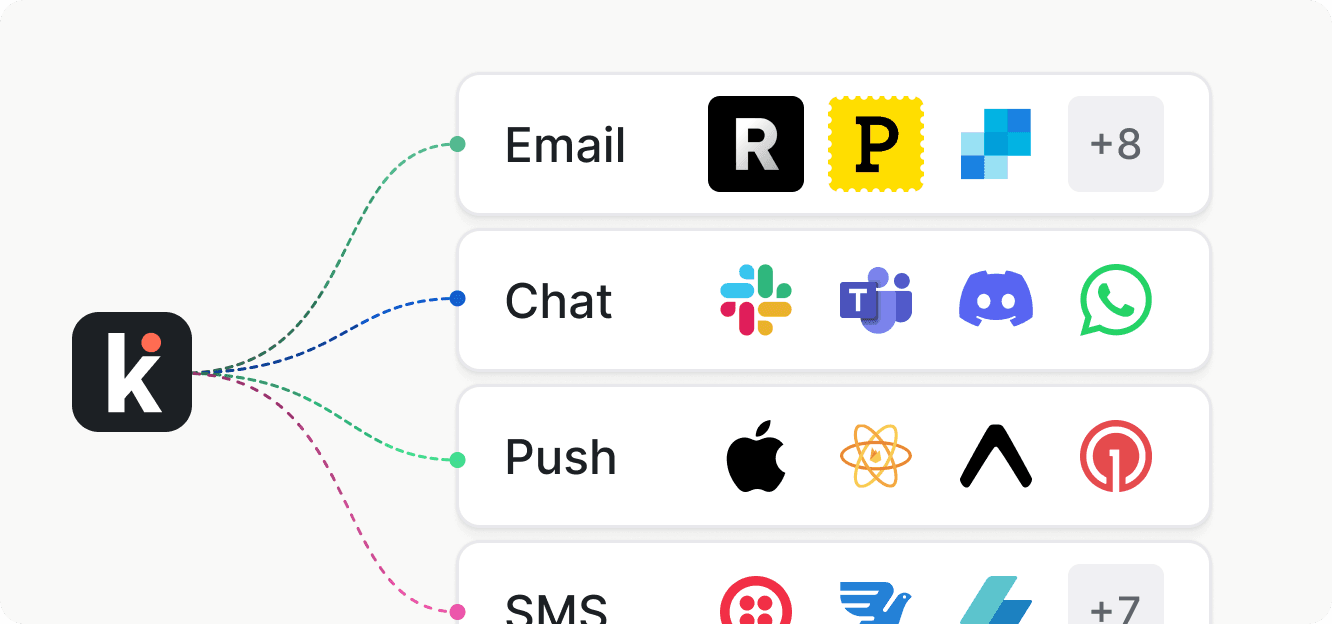 What channels can I send notifications on?